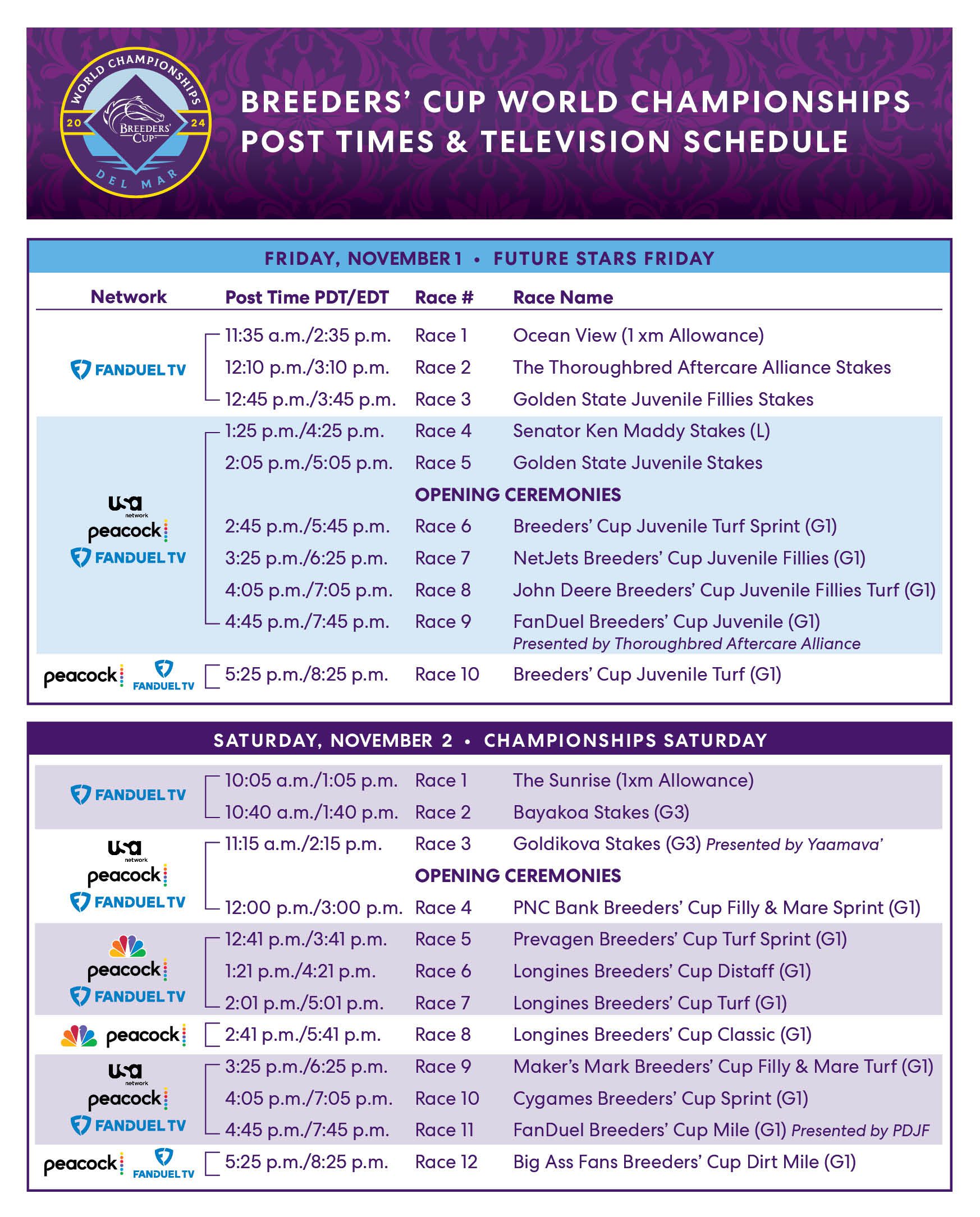 Breeders’ Cup Announces Official Race Order For Championship Weekend